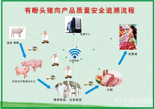 追溯系統