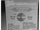 雙匯萬隆：從“屠夫”到資本玩家