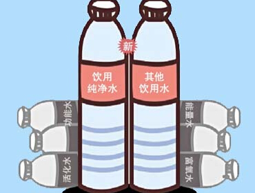 脫掉華麗的外衣，回歸食品的本質