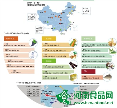 “舌尖”接軌“一帶一路” 清真食品外輸站上風口