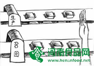 食品質量管理和危機控制的重要武器——第三方食品追溯平臺