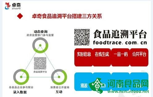 第三方食品追溯平臺 讓人信服的追溯