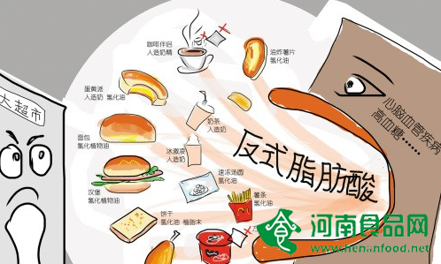 這樣的人造反式脂肪，對健康有害嗎？