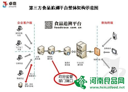 食品追溯“掃一掃”并非萬能藥 追溯體系仍存局限性