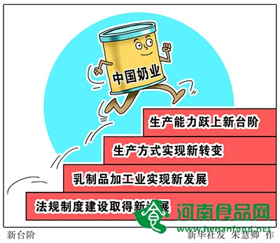 生鮮乳“7年100%合格”能否打動消費者