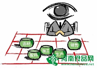 建立全國統一的食品安全追溯體系