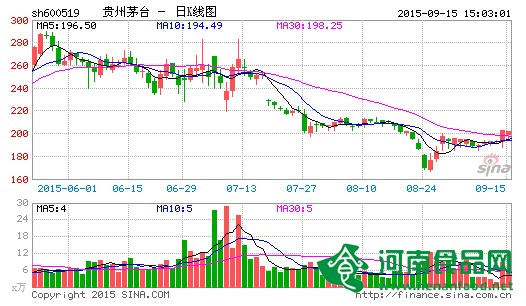 茅臺進軍果酒市場 豪言3年內實現營收10-15億元