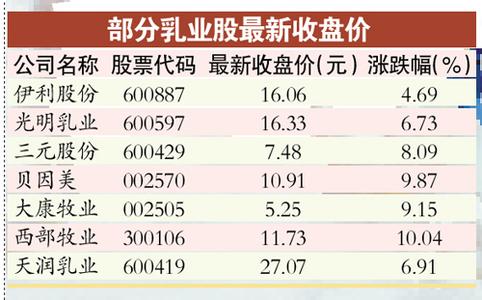 市場不景氣 奶企減產救市